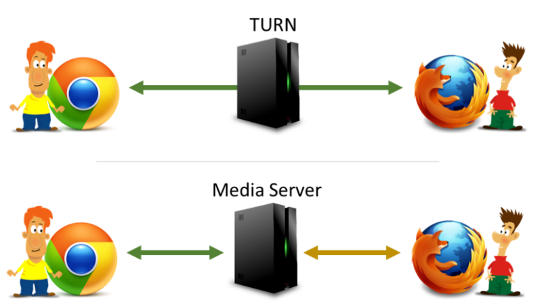 What Exactly Is A WebRTC Media Server? • BlogGeek.me