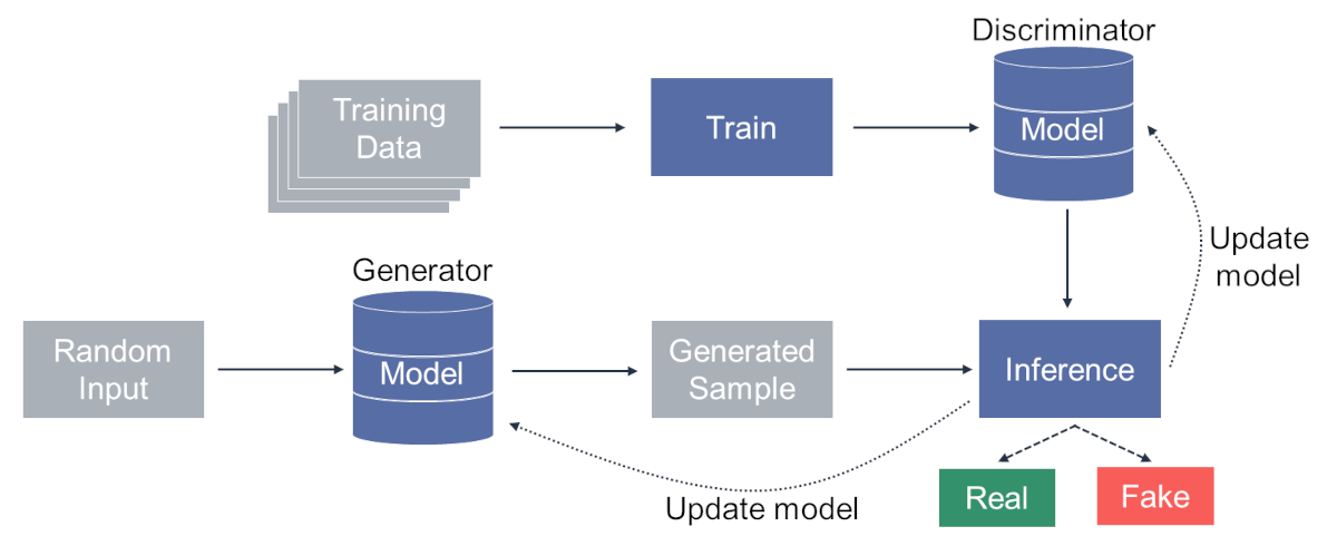 ChatGPT Meets WebRTC: What Generative AI Means To Real Time ...