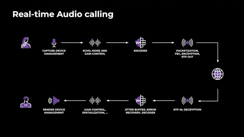 Real Time Audio Calling